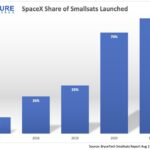 SpaceX Starship orbit: Is it the Best Milestone Yet?
